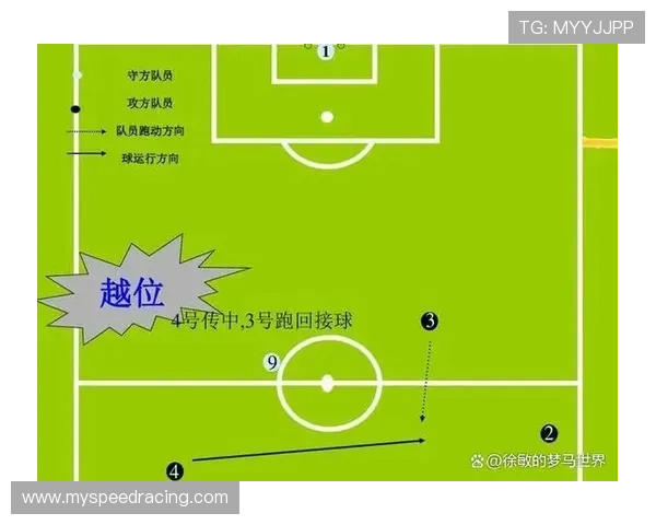 越位新规获国际足联支持，攻方身体完全超出守方才判越位